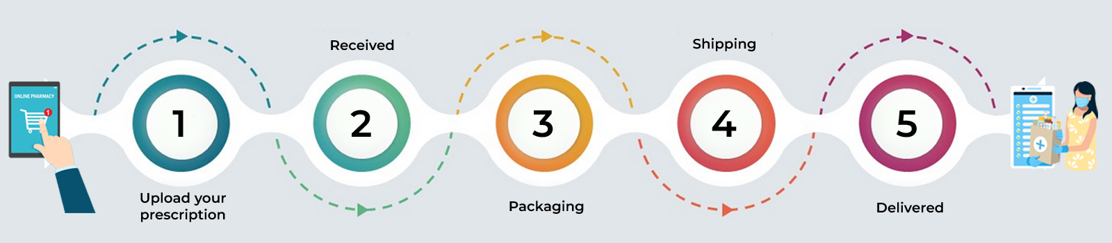 online pharmacy delivery